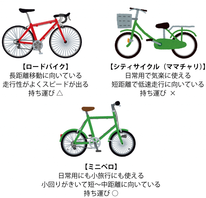 自転車の種類